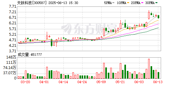 K图 300587_0